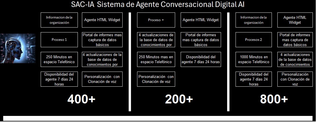 Planes y precios Agente IA